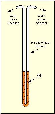 Low_Cost-Synchrontester Low_Cost-Synchrontester