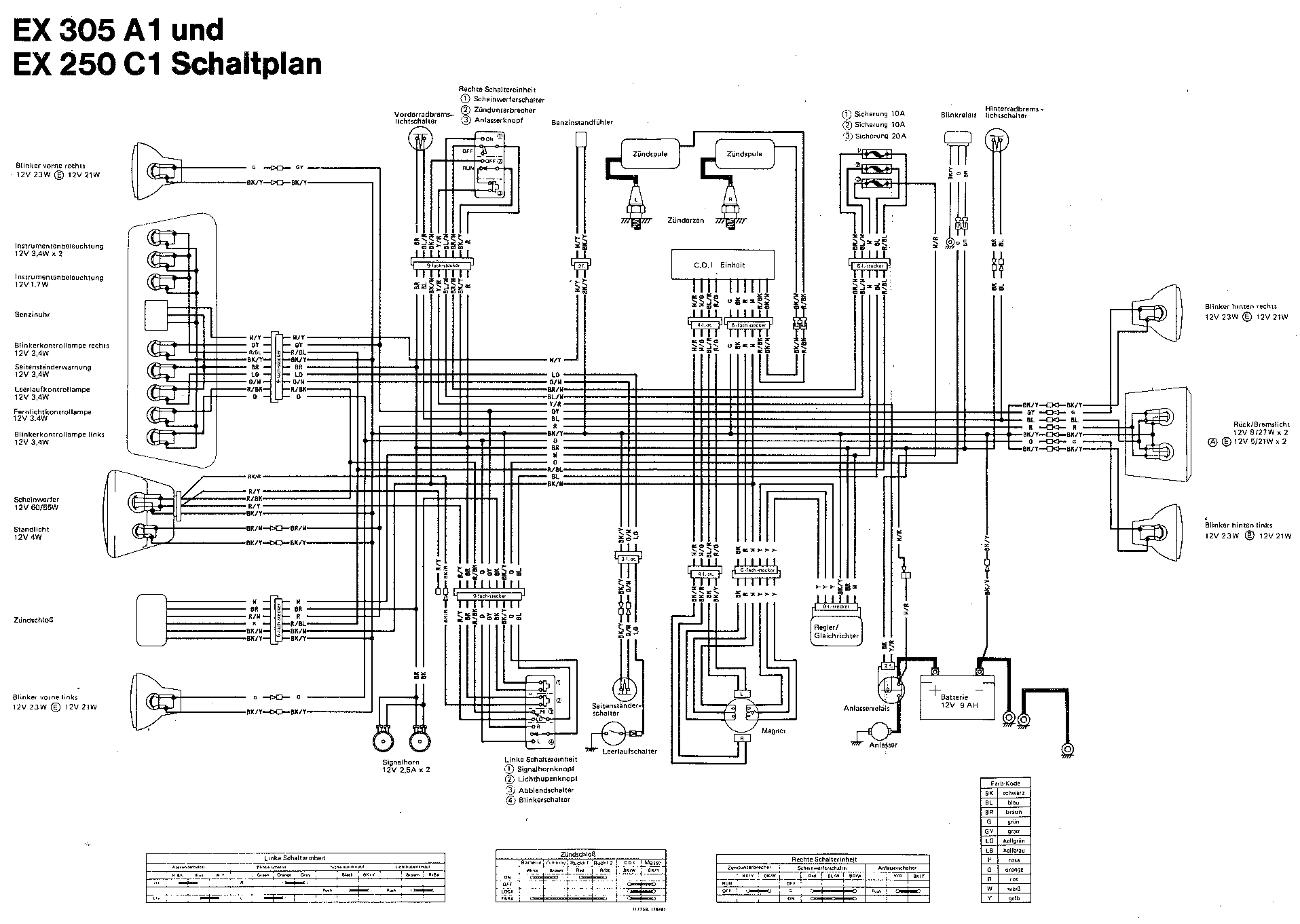 Kawasaki Mule 550 Wiring Diagram from www.gpz-305.de